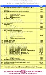 2646, persiaran tengku ampuan rahimah 41200 klang, selangor. Laman Web Rasmi Pejabat Daerah Dan Tanah Rembau Kadar Bayaran Pendaftaran Hakmilik