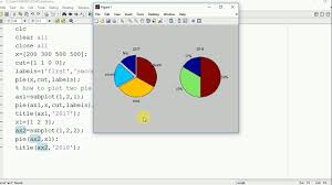 Pie Chart Plot In Matlab