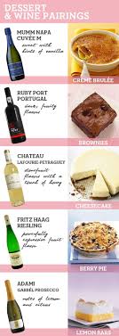 Another Wine Pairing Chart But This Time For Desserts