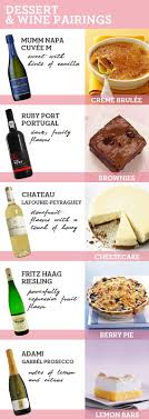 another wine pairing chart but this time for desserts