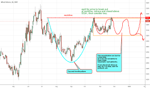 Zw1 Charts And Quotes Tradingview