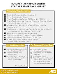 In a hot stock market, the we follow strict guidelines to ensure that our editorial content is not influenced by advertisers. Askthetaxwhiz How Do I Avail Of Estate Tax Amnesty
