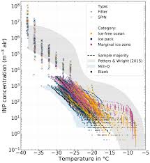 A solubility curve usually shows the solubility of a solute as a function of temperature. Vfpitewks80jjm