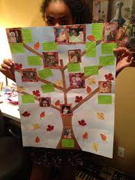 This Family Tree Activity Could Be Used To Talk About Family History Or Immigration Students Can Lear Family Tree Project Family Tree Poster Family Tree Craft