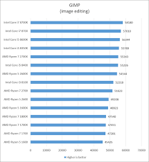 Intel Processor Comparison Chart Kozen Jasonkellyphoto Co