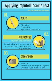 نتیجه جستجوی لغت [impute] در گوگل