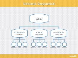 Check spelling or type a new query. Desain Struktur Organisasi Ppt Download