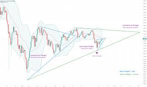 Ethereum price is at a current level of 2517.77, up from 2379.99 yesterday and up from 230.98 one year ago. Why Is Ethereum Price So Low