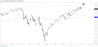 Dow Jones At Risk Of Selling Off Watch The S P 500 Rising Wedge