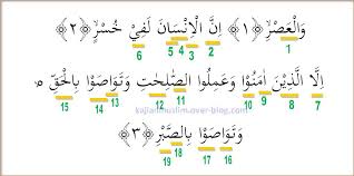 The afternoon is the 103rd chapter (sūrah) of the qur'ān, the muslim holy book. Analisis Hukum Tajwid Al Quran Surat Al Ashr Ayat 1 3 Kajianmuslim Over Blog Com