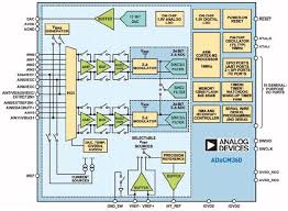 If you're looking for an edge against the competition and take your fpv drone racing seriously then the turnigy multistar blheli_32 arm escs are worth taking a closer look at. Intelligenz Am Iot Edge Mit Analog Smart Mcus Tech Tipps Engineering And Component Solution Forum Techforum Digi Key