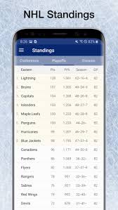 The official source for scores, previews, recaps, boxscores, video highlights, and more from every national league hockey welcome to nhl.com, the official site of the national hockey league. Hockey Nhl Live Scores Stats Schedules For Android Apk Download