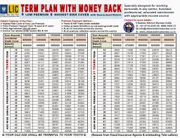 citizens advice knowledge centre lic term plan with