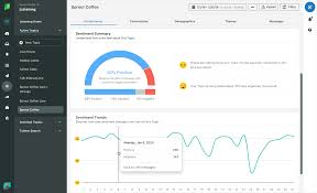 Instantly download campaign marketing plan template, sample & example in microsoft word (doc), google docs, apple pages format. How To Create And Track Great Social Media Campaigns With Examples Sprout Social