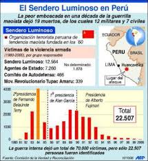 © sociedad familias se encuentran preocupadas y piden ayuda a las autoridades. Hoy 21 De Marzo De 2002 Atentado Terrorista En Lima De Sendero Luminoso Pedro Beltran Abogados Efemerides