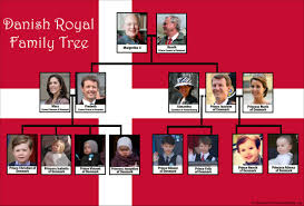 The origins of kingship in england can be traced to the second century bc when celtic and belgic tribesmen, emigrated from continental europe and settled in britain displacing or absorbing the aboriginal. Autumn Family Tree Family Tree Template