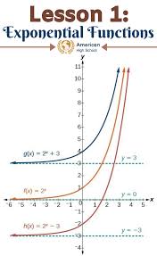 Exponential Functions Advanced Mathematics Exponential Functions Online High School