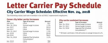 Wage Increases 21st Century Postal Worker