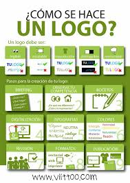 Como E Hace Un Logo Para Tu Marca Personal Como Crear Un Logotipo Crear Un Logotipo Disenos De Unas