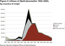 Focus Migration Germany