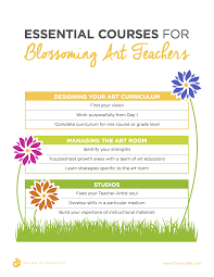 Pin On Aoeu Resources