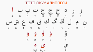 Kyrgyz alphabets - Wikipedia