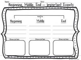 Beginning Middle End Graphic Organizers And Anchor Chart