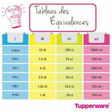 Liste De Course Cetogene Recherche Google Tupperware Food Infographic Food Hacks