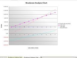Secara umum, pengertian modal adalah sekumpulan uang atau barang yang digunakan sebagai dasar untuk pengertian modal: Program Analisis Titik Pulang Modal Breakeven Analysis