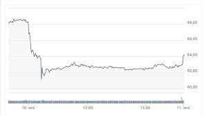 Poniżej historia dywidend akcji jsw od debiutu: Cena Akcji Jsw Spadla W Ciagu Jednego Dnia O Prawie 8 Www Slaskibiznes Pl