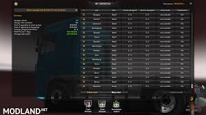 The term locked means the phones are programmed to only work with a particular mobile service company. Save Game Unlock All Dealer No Dlc Ets 2