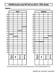 nwea map student data graph goal tracker 2015 version 2