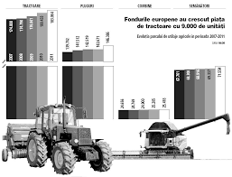 By fonduri europene (0) comments. Cum S A Schimbat Agricultura DupÄ Cinci Ani De Fonduri Europene Silozuri De 2 5 Milioane De Tone De Cereale 9 000 De Tractoare Si 25 Mai Multe IngrÄsÄminte