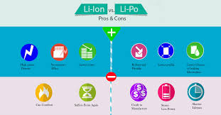 Is it possible to replace a battery for headphones? Comparison Between Li Ion Vs Li Po Batteries Album On Imgur