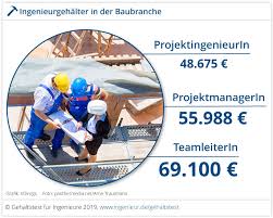 Firmengemeinschaftsstand auf der #bouwbeurs 2021 das land nrw wird. Wie Viel Verdient Ein Bauingenieur Ingenieur De