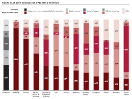 harvard budget chart 2017 epsilon theory