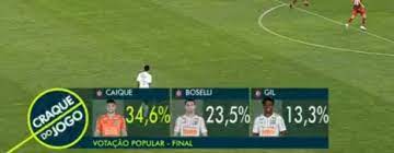 Corinthians visita jaraguá em nono jogo da liga nacional de futsal; Publico Faz Brincadeira E Elege Goleiro Reserva Do Corinthians Como Craque Do Jogo Em Empate