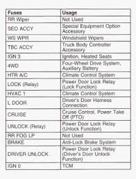 Behind dash, above instrument cluster. 2003 Chevrolet Silverado 1500 Fuse Box Diagram Startmycar