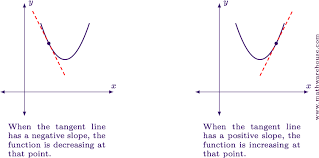 What Is The Meaning Of First Order Derivative Well It