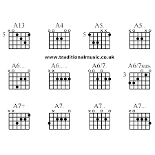 Advanced Guitar Chords A13 A4 A5 A5 A6 A6 A6 7