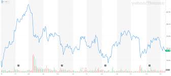 boeing ba stock nosedives after chilling faa revelations