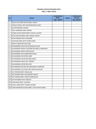 Muhammad hafiz firdaus bin hashim. Senarai Semak Bayaran Pibg