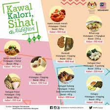 Seketul nugget ayam 60 kalori 3. Kawal Kalori Sihat Di Kementerian Kesihatan Malaysia Facebook