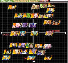 In dragon ball xenoverse, all five members of the ginyu force (recoome, burter, jeice, guldo, and ginyu) each have full power energy blast volley ultimate skill in their 2nd skillset (ginyu also has the technique in his 1st skillset as well). Dbfz Tier List Dbfz Tier List Win More With The Most Powerful Characters