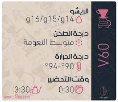 الريشو نسبة القهوة الى الماء لأداة v60 in 2021 coffee to water ratio chemex coffee chemex