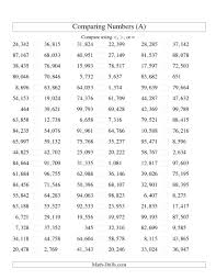 Comparing Numbers To 100 000 U S Version A Comparing Numbers Worksheet Number Worksheets Learning Worksheets