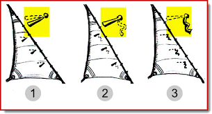 Genoa trim is of particular importance when the wind is forward of the beam and wind is passing over the genoa before the mainsail. How To Sail To Windward With Blazing Speed