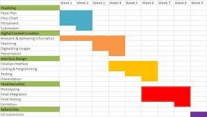 Product managers use gantt charts in many different ways. Gantt Chart Jj Fyp 2010 2011