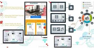Phần mềm CMS - Phần mềm quản lý CMS Digital Signage 2022