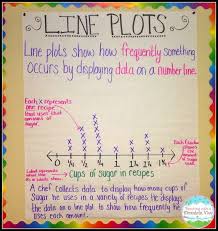 2nd Grade Anchor Charts Math And Literacy Lessons Tes Teach